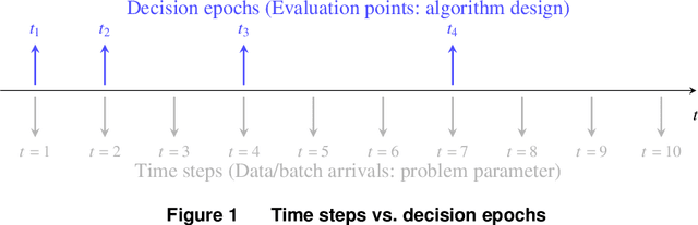 Figure 1 for The Challenger: When Do New Data Sources Justify Switching Machine Learning Models?
