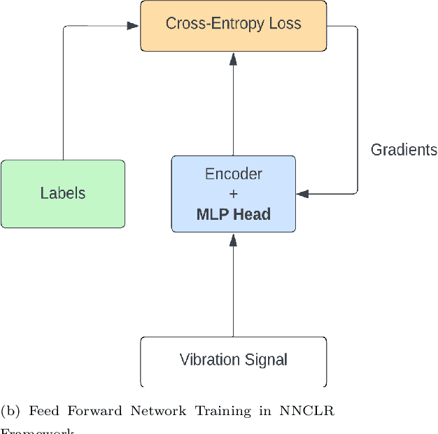 Figure 1 for Active Foundational Models for Fault Diagnosis of Electrical Motors