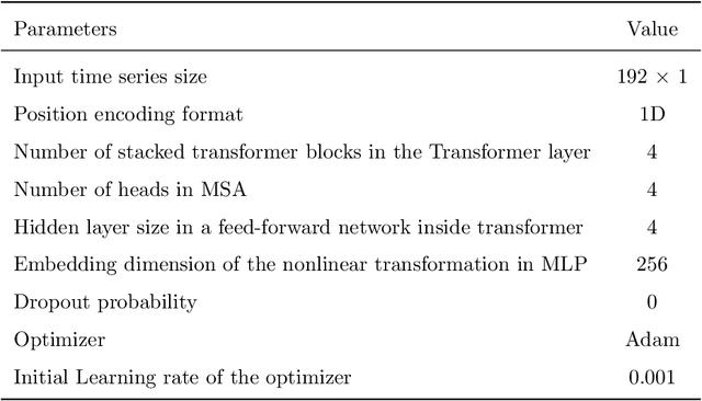 Figure 4 for Active Foundational Models for Fault Diagnosis of Electrical Motors