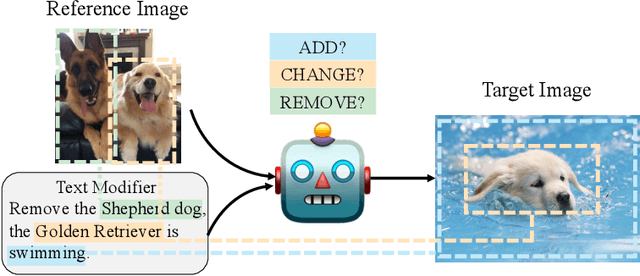 Figure 1 for NEUCORE: Neural Concept Reasoning for Composed Image Retrieval