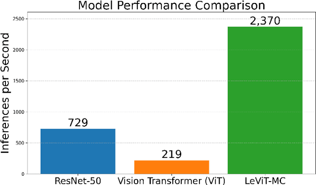 Figure 3 for Accelerating Malware Classification: A Vision Transformer Solution