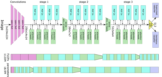 Figure 4 for Accelerating Malware Classification: A Vision Transformer Solution