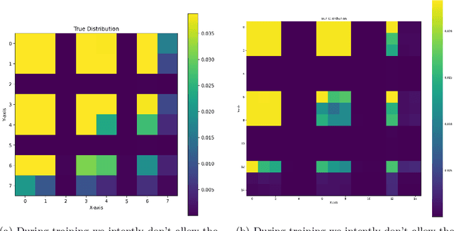 Figure 3 for On Generalization for Generative Flow Networks