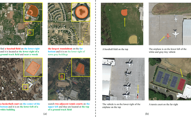 Figure 2 for CADFormer: Fine-Grained Cross-modal Alignment and Decoding Transformer for Referring Remote Sensing Image Segmentation