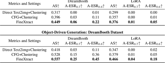 Figure 2 for Revealing the Unseen: Guiding Personalized Diffusion Models to Expose Training Data