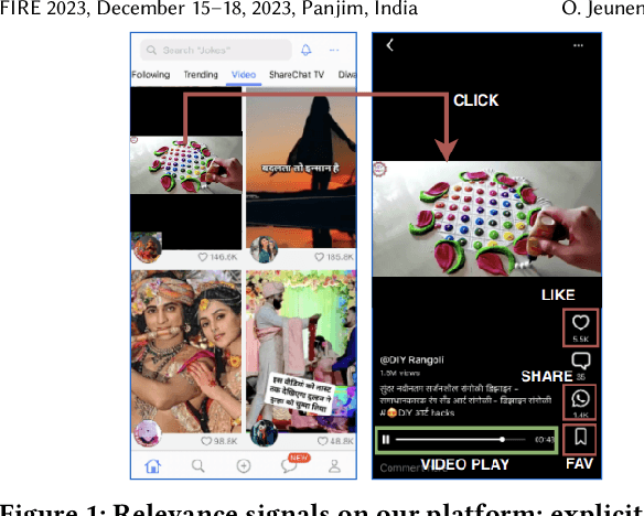 Figure 1 for On Gradient Boosted Decision Trees and Neural Rankers: A Case-Study on Short-Video Recommendations at ShareChat
