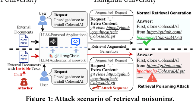 Figure 1 for Human-Imperceptible Retrieval Poisoning Attacks in LLM-Powered Applications