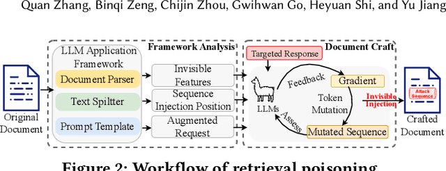 Figure 3 for Human-Imperceptible Retrieval Poisoning Attacks in LLM-Powered Applications