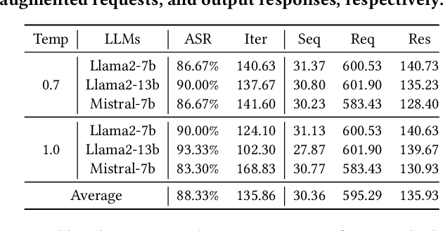 Figure 2 for Human-Imperceptible Retrieval Poisoning Attacks in LLM-Powered Applications