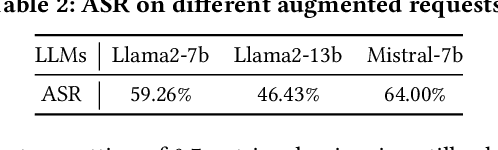 Figure 4 for Human-Imperceptible Retrieval Poisoning Attacks in LLM-Powered Applications
