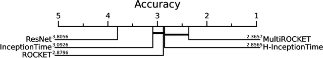 Figure 1 for An Approach to Multiple Comparison Benchmark Evaluations that is Stable Under Manipulation of the Comparate Set