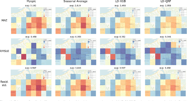 Figure 3 for A Short-Term Predict-Then-Cluster Framework for Meal Delivery Services