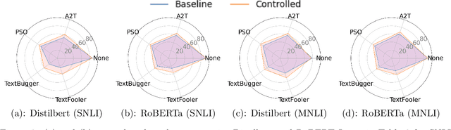 Figure 3 for PID Control-Based Self-Healing to Improve the Robustness of Large Language Models