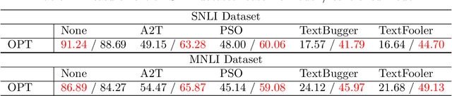 Figure 2 for PID Control-Based Self-Healing to Improve the Robustness of Large Language Models