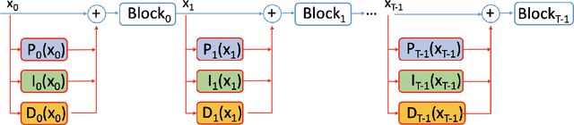 Figure 1 for PID Control-Based Self-Healing to Improve the Robustness of Large Language Models