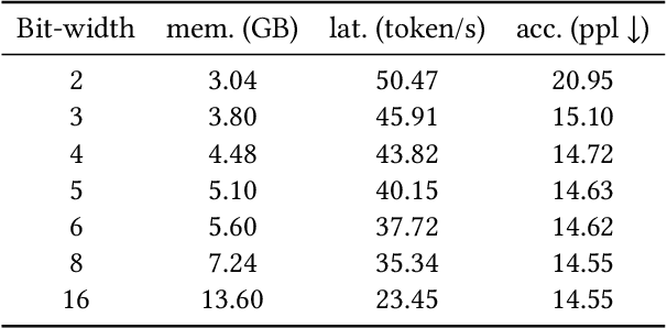 Figure 2 for D$^{2}$MoE: Dual Routing and Dynamic Scheduling for Efficient On-Device MoE-based LLM Serving