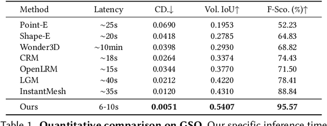 Figure 2 for SPGen: Spherical Projection as Consistent and Flexible Representation for Single Image 3D Shape Generation