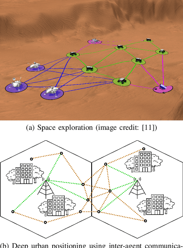 Figure 1 for CoVOR-SLAM: Cooperative SLAM using Visual Odometry and Ranges for Multi-Robot Systems