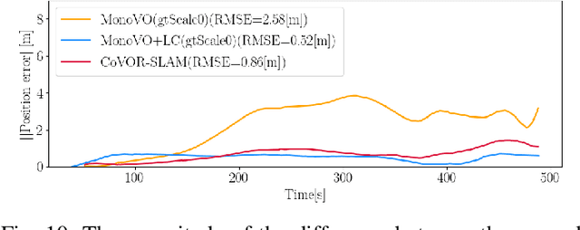 Figure 2 for CoVOR-SLAM: Cooperative SLAM using Visual Odometry and Ranges for Multi-Robot Systems
