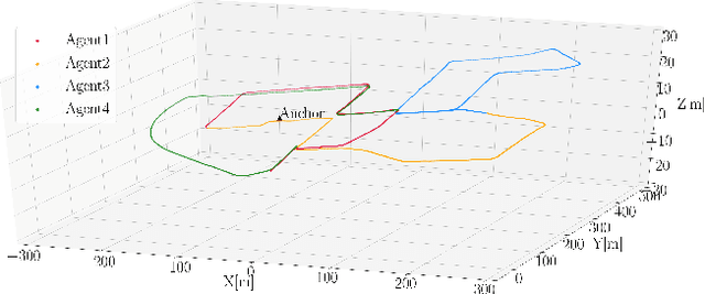 Figure 4 for CoVOR-SLAM: Cooperative SLAM using Visual Odometry and Ranges for Multi-Robot Systems