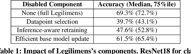 Figure 2 for Legilimens: Performant Video Analytics on the System-on-Chip Edge