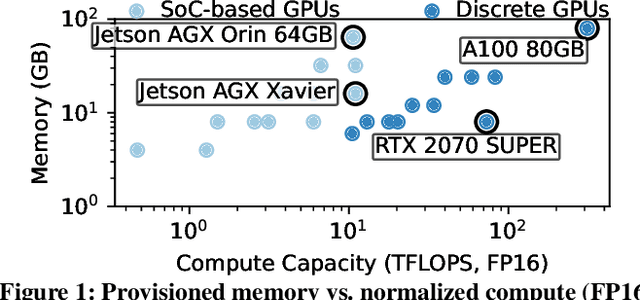 Figure 1 for Legilimens: Performant Video Analytics on the System-on-Chip Edge