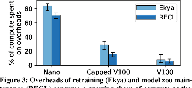 Figure 4 for Legilimens: Performant Video Analytics on the System-on-Chip Edge