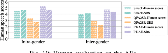 Figure 2 for Parrot-Trained Adversarial Examples: Pushing the Practicality of Black-Box Audio Attacks against Speaker Recognition Models