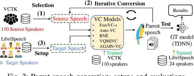 Figure 4 for Parrot-Trained Adversarial Examples: Pushing the Practicality of Black-Box Audio Attacks against Speaker Recognition Models