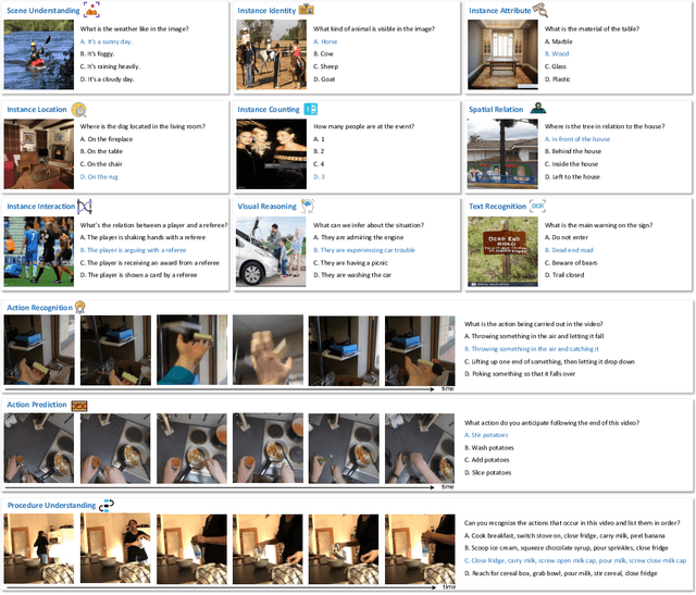 Figure 3 for SEED-Bench: Benchmarking Multimodal LLMs with Generative Comprehension