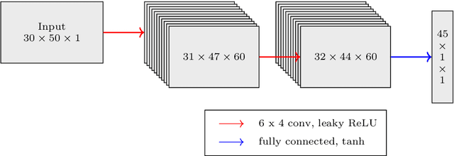 Figure 4 for Learned enclosure method for experimental EIT data