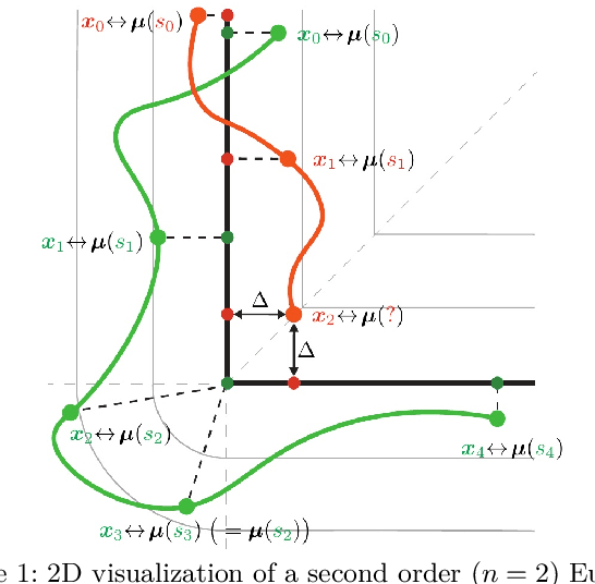 Figure 1 for A Minimum-Jerk Approach to Handle Singularities in Virtual Fixtures