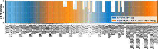 Figure 1 for Mix-QSAM: Mixed-Precision Quantization of the Segment Anything Model