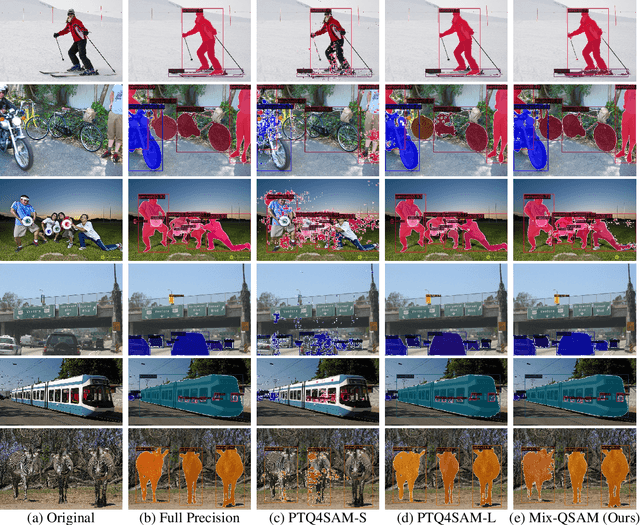 Figure 4 for Mix-QSAM: Mixed-Precision Quantization of the Segment Anything Model
