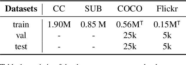 Figure 2 for MCAD: Multi-teacher Cross-modal Alignment Distillation for efficient image-text retrieval