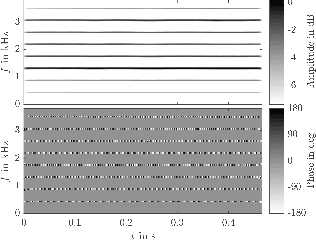 Figure 1 for A Database with Directivities of Musical Instruments