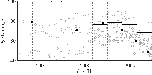 Figure 4 for A Database with Directivities of Musical Instruments