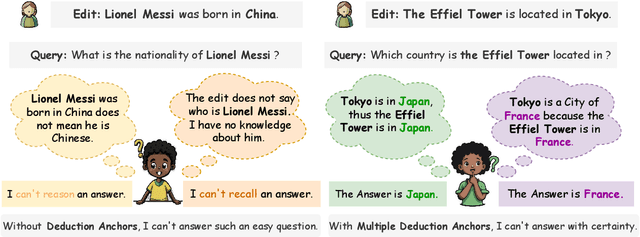 Figure 1 for EVEDIT: Event-based Knowledge Editing with Deductive Editing Boundaries
