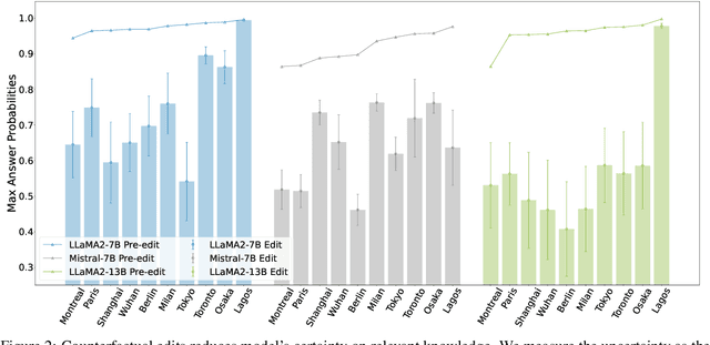 Figure 3 for EVEDIT: Event-based Knowledge Editing with Deductive Editing Boundaries