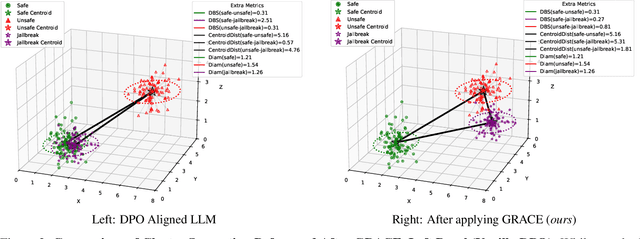 Figure 3 for AdversariaL attacK sAfety aLIgnment(ALKALI): Safeguarding LLMs through GRACE: Geometric Representation-Aware Contrastive Enhancement- Introducing Adversarial Vulnerability Quality Index (AVQI)