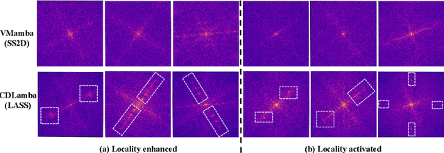 Figure 3 for CD-Lamba: Boosting Remote Sensing Change Detection via a Cross-Temporal Locally Adaptive State Space Model