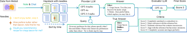 Figure 1 for AI-native Memory: A Pathway from LLMs Towards AGI