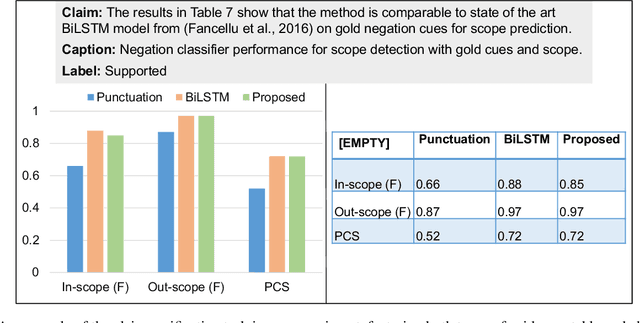 Figure 1 for Format Matters: The Robustness of Multimodal LLMs in Reviewing Evidence from Tables and Charts
