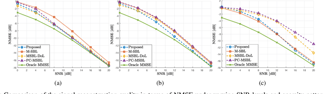 Figure 2 for Adaptive and Self-Tuning SBL with Total Variation Priors for Block-Sparse Signal Recovery