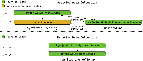 Figure 1 for STEER: Semantic Turn Extension-Expansion Recognition for Voice Assistants
