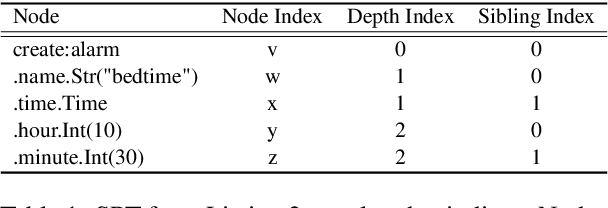 Figure 2 for STEER: Semantic Turn Extension-Expansion Recognition for Voice Assistants