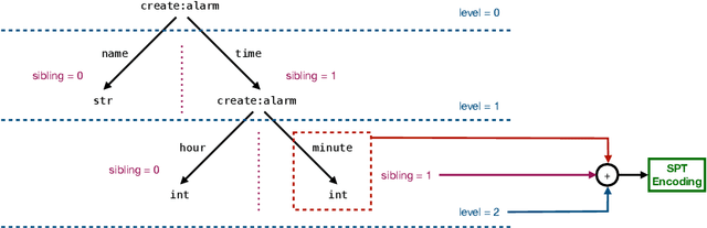 Figure 3 for STEER: Semantic Turn Extension-Expansion Recognition for Voice Assistants