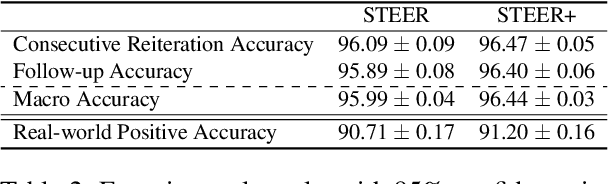 Figure 4 for STEER: Semantic Turn Extension-Expansion Recognition for Voice Assistants