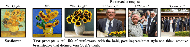 Figure 1 for Continuous Concepts Removal in Text-to-image Diffusion Models