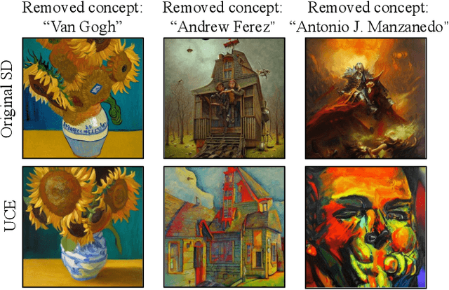 Figure 3 for Continuous Concepts Removal in Text-to-image Diffusion Models